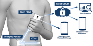 Insulet, OmniPod, Bluetooth, insulin, PDM, diabetes