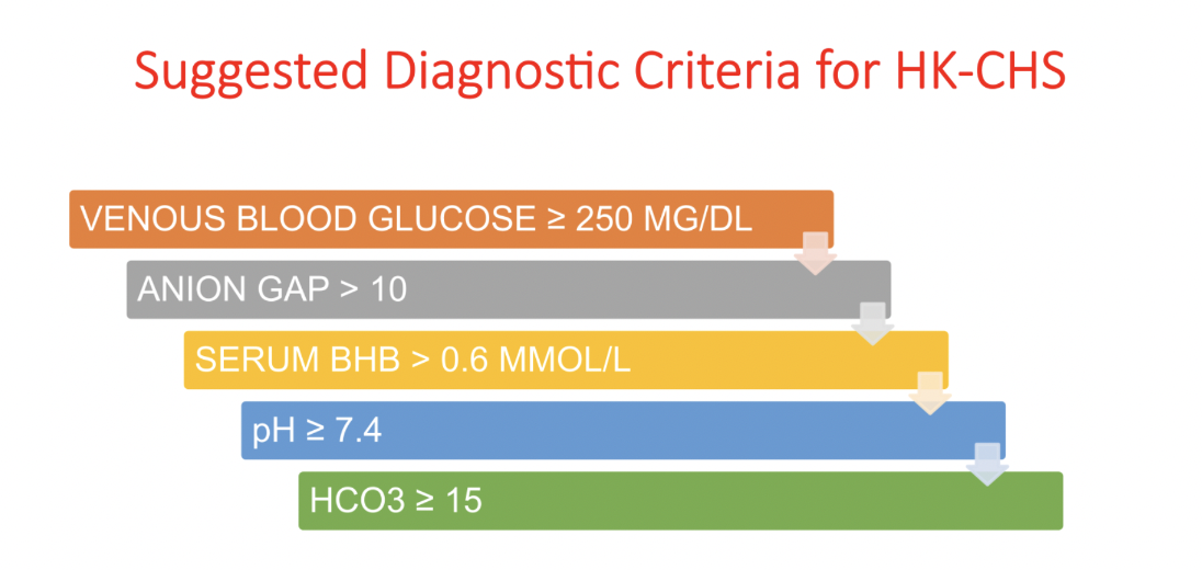 Suggested diagnostic criteria for HK-CHS