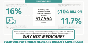 CGM and Medicare