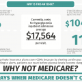 CGM and Medicare