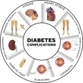 weight loss lower blood sugar type 2 diabetes medications